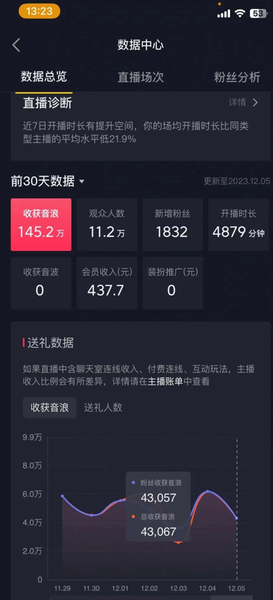 （8828期）火爆AI美女舞蹈直播，最新防封技术保驾护航，礼物收到手软，0_免费分享网络创业,副业,信息差项目的老牌资源整合平台！金铲子项目