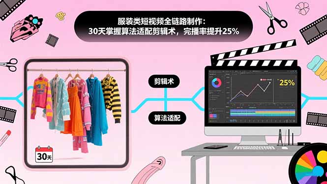 （15655期）服装类短视频全链路制作：30天掌握算法适配剪辑术，完播率提升25%_免费分享网络创业,副业,信息差项目的老牌资源整合平台！金铲子项目