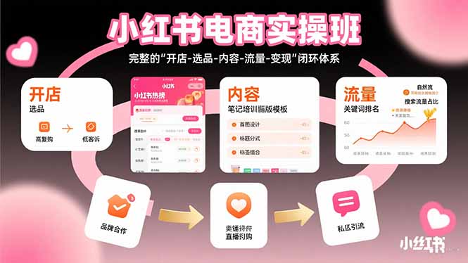 (15671期)小红书电商实操班:完整的"开店-选品-内容-流量-"闭环体系_免费分享网络创业,副业,信息差项目的老牌资源整合平台!金铲子项目