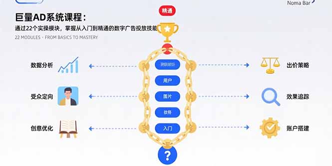 （15638期）巨量AD系统课程：通过22个实操模块，掌握从入门到精通的数字广告投放技能_免费分享网络创业,副业,信息差项目的老牌资源整合平台！金铲子项目