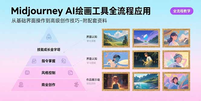 (15628期)MidjourneyAI绘画工具全流程应用,从基础界面操作到高级创作-附配套资料_免费分享网络创业,副业,信息差项目的老牌资源整合平台!金铲子项目