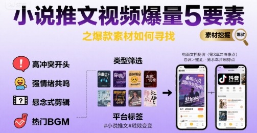 小说推文视频爆量5要素之爆款素材如何寻找_免费分享网络创业,副业,信息差项目的老牌资源整合平台!金铲子项目