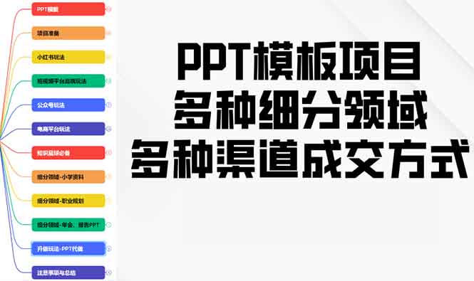 (13942期)PPT模板项目,多种细分领域,多种渠道成交方式,实操教学_免费分享网络创业,副业,信息差项目的老牌资源整合平台!金铲子项目