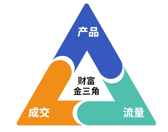 商品卡爆店实操教学,基础到进阶保姆式讲解教你抖店爆单_免费分享网络创业,副业,信息差项目的老牌资源整合平台!金铲子项目