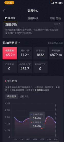 (8828期)火爆AI美女舞蹈直播,最新防封技术保驾护航,礼物收到手软,0_免费分享网络创业,副业,信息差项目的老牌资源整合平台!金铲子项目