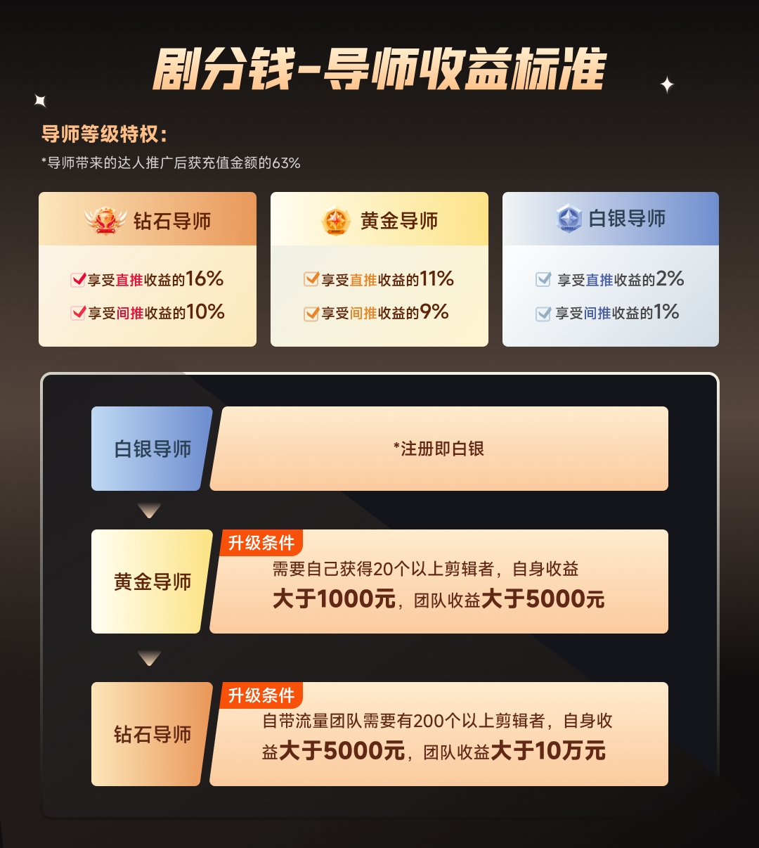 图片[3]_免费分享网络创业,副业,信息差项目的老牌资源整合平台！（8440期）短剧CPS推广项目,提供5000部短剧授权视频可挂载,可以一起赚钱_免费分享网络创业,副业,信息差项目的老牌资源整合平台！金铲子项目