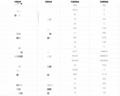 图片[4]_免费分享网络创业,副业,信息差项目的老牌资源整合平台！（7722期）一单拆解外面卖3980手机号卡推广项目（内含10多种保姆级推广玩法）_免费分享网络创业,副业,信息差项目的老牌资源整合平台！金铲子项目