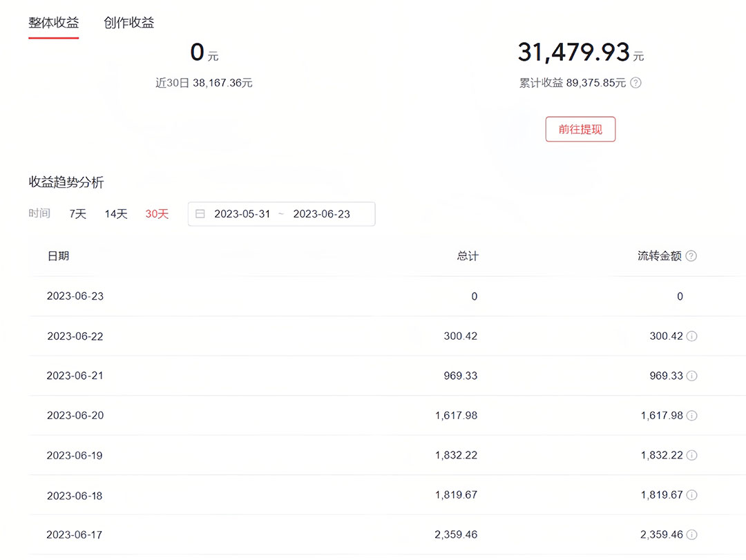 图片[2]_免费分享网络创业,副业,信息差项目的老牌资源整合平台！（6300期）中视频撸科技搬运进阶版，深度去重搬运，找对方法小白_免费分享网络创业,副业,信息差项目的老牌资源整合平台！金铲子项目