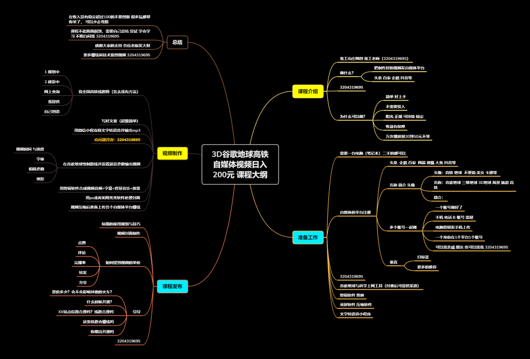 图片[4]_免费分享网络创业,副业,信息差项目的老牌资源整合平台！谷歌地球类高铁项目在家创作，长期稳定项目（教程素材软件）_免费分享网络创业,副业,信息差项目的老牌资源整合平台！金铲子项目