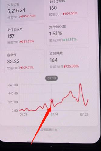 图片[2]_免费分享网络创业,副业,信息差项目的老牌资源整合平台！小红书无货源第3版，0投入起店，无脑图文精细化玩法，每天_免费分享网络创业,副业,信息差项目的老牌资源整合平台！金铲子项目