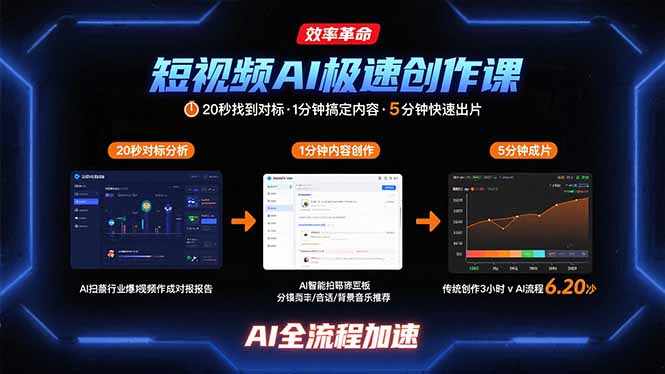 (15684期)短视频AI极速创作课:20秒找到对标,1分钟搞定内容创作,5分钟快速出片_免费分享网络创业,副业,信息差项目的老牌资源整合平台!金铲子项目