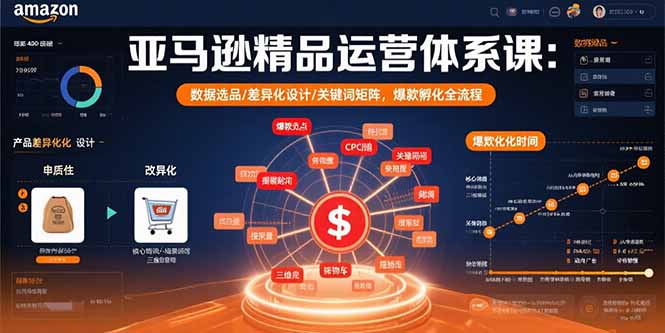 （15750期）亚马逊精品运营体系课：数据选品/差异化设计/关键词矩阵，爆款孵化全流程_免费分享网络创业,副业,信息差项目的老牌资源整合平台！金铲子项目