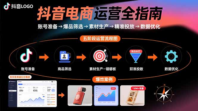 (15829期)抖音电商运营全指南:账号准备→爆品筛选→素材生产→精准投放→数据优化_免费分享网络创业,副业,信息差项目的老牌资源整合平台!金铲子项目