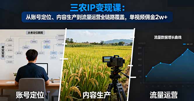 (16229期)三农IP课:从账号定位、内容生产到流量运营全链路覆盖,单视频佣金_免费分享网络创业,副业,信息差项目的老牌资源整合平台!金铲子项目
