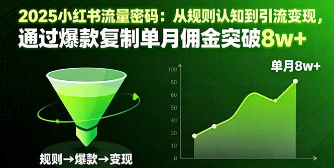 （16257期）2025小红书流量密码：从规则认知到引流，通过爆款复制单月佣金突破_免费分享网络创业,副业,信息差项目的老牌资源整合平台！金铲子项目