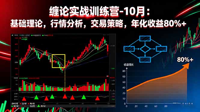 (16398期)缠论实战训练营-10月:基础理论,行情分析,交易策略,年化80%_免费分享网络创业,副业,信息差项目的老牌资源整合平台!金铲子项目