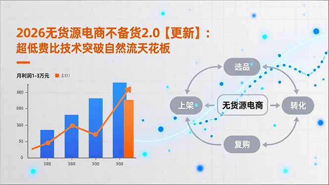 (16942期)2026无货源电商不备货2.0【更新】:超低费比技术突破自然流天花板,单店月利润1-3万元_免费分享网络创业,副业,信息差项目的老牌资源整合平台!金铲子项目