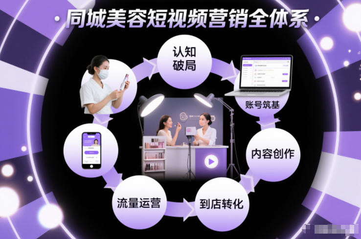 同城美容短视频营销全体系，从认知破局、账号筑基、内容创作、流量运营到到店转化的完整落地体系_免费分享网络创业,副业,信息差项目的老牌资源整合平台！金铲子项目