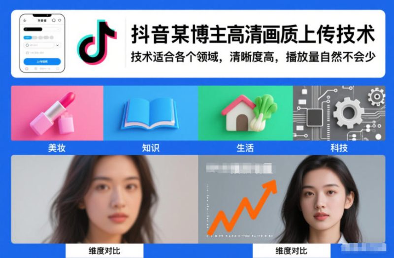 抖音某博主视频高清画质上传技术，技术适合各个领域，清晰度高，播放量自然不会少_免费分享网络创业,副业,信息差项目的老牌资源整合平台！金铲子项目