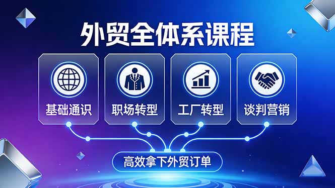 (17643期)外贸全体系课程:覆盖基础通识+职场转型+工厂转型+谈判营销,一套流程帮你高效拿下外贸订单_免费分享网络创业,副业,信息差项目的老牌资源整合平台!金铲子项目